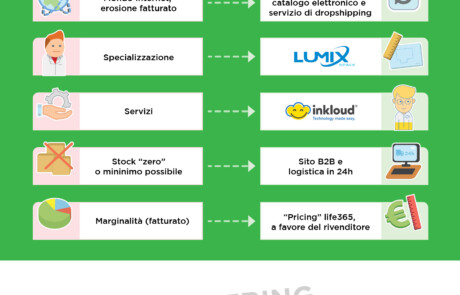 Sicurezza 2019 stand panel, Unistore public debut